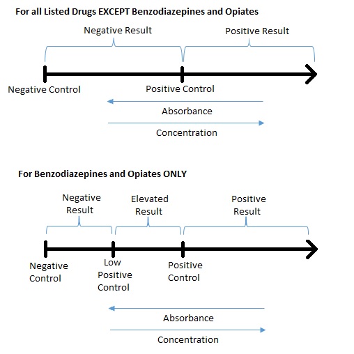 soft aafs forensic toxicology laboratory guidelines